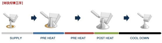 藍博望自動化設備